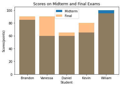 ../_images/03 Reading bar charts - comparing two sets of data_10_0.png